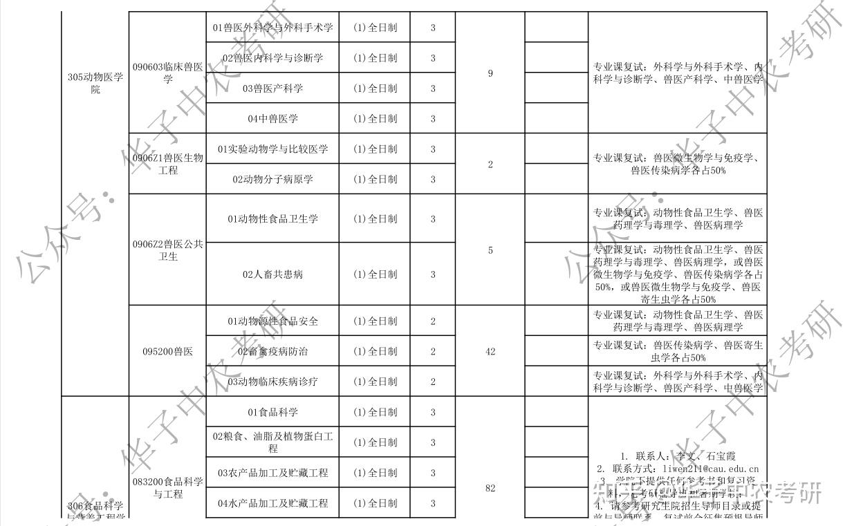 中国农业大学小白考研入门指导