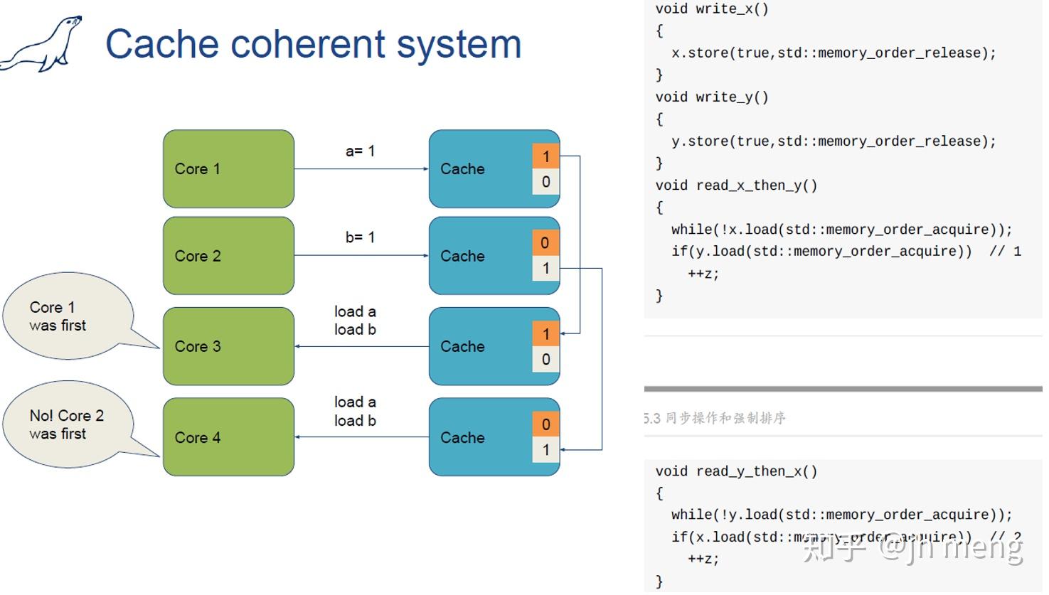  memory consistency model 