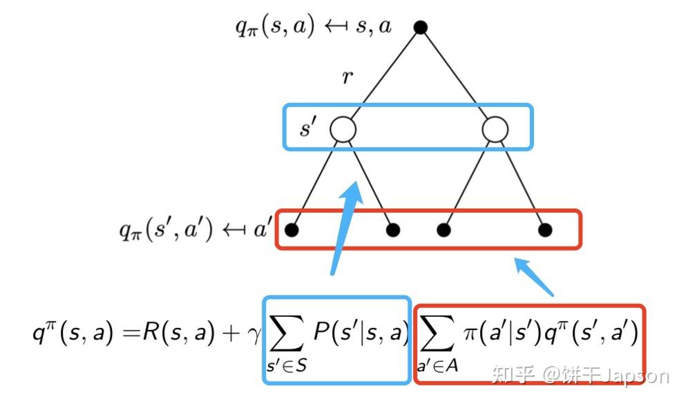 通用人工智能的基石:马尔可夫决策过程