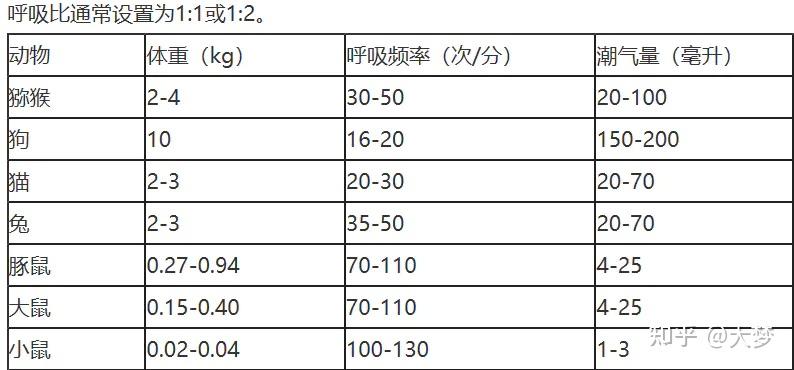 12,触摸屏系统具有呼吸速率和潮气量参考值表格,方便查询,具有自动