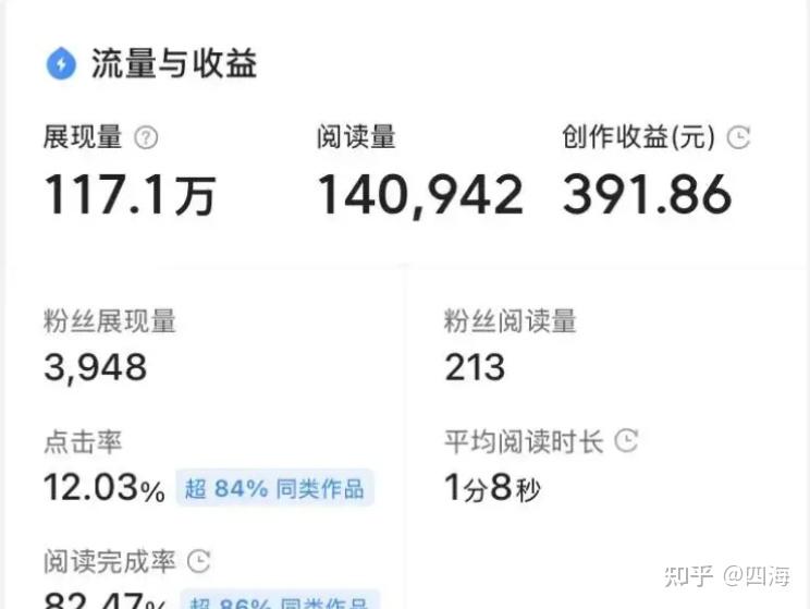 开通头条写文章一个月收益(在头条上写文章能月入过万吗)