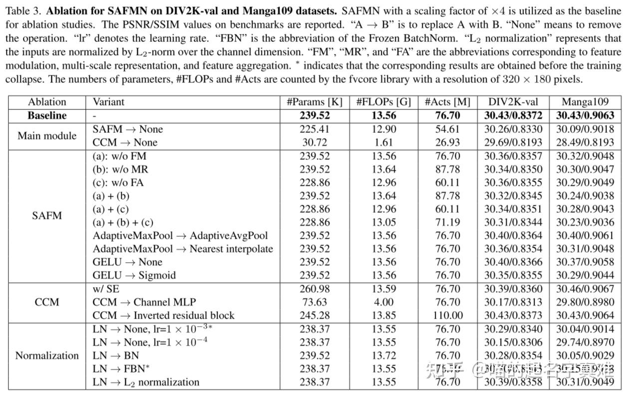Spatially adaptive feature modulation for efficient image super