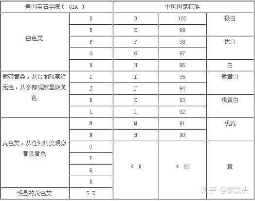 鑽石的4c選購標準