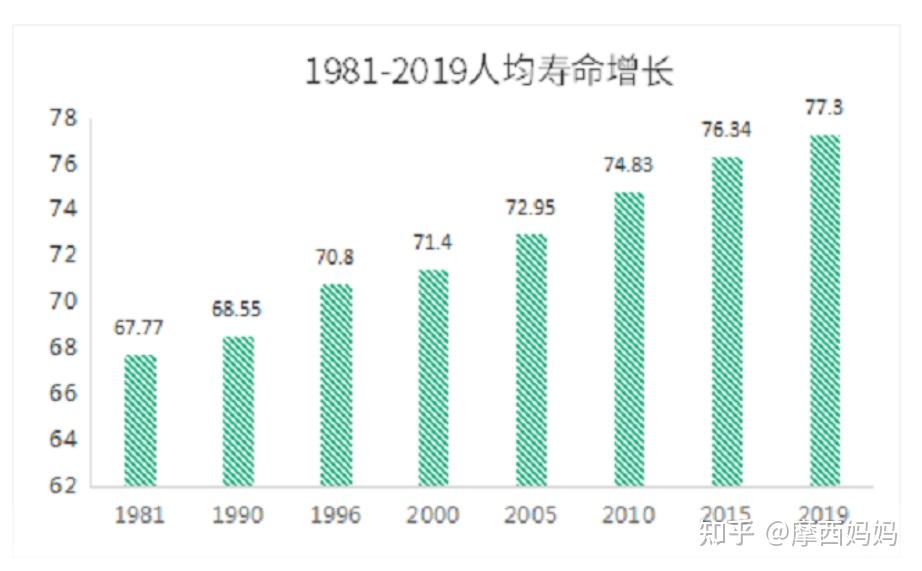 人均寿命多少_草龟寿命一般多少年