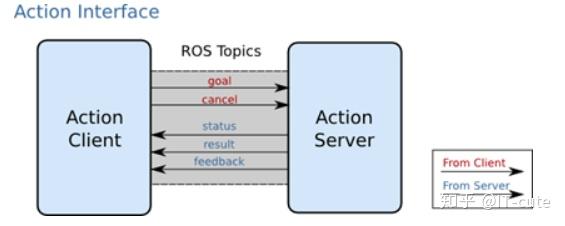 Ros Reroute ROS学习笔记(八): ROS通信架构 - 知乎