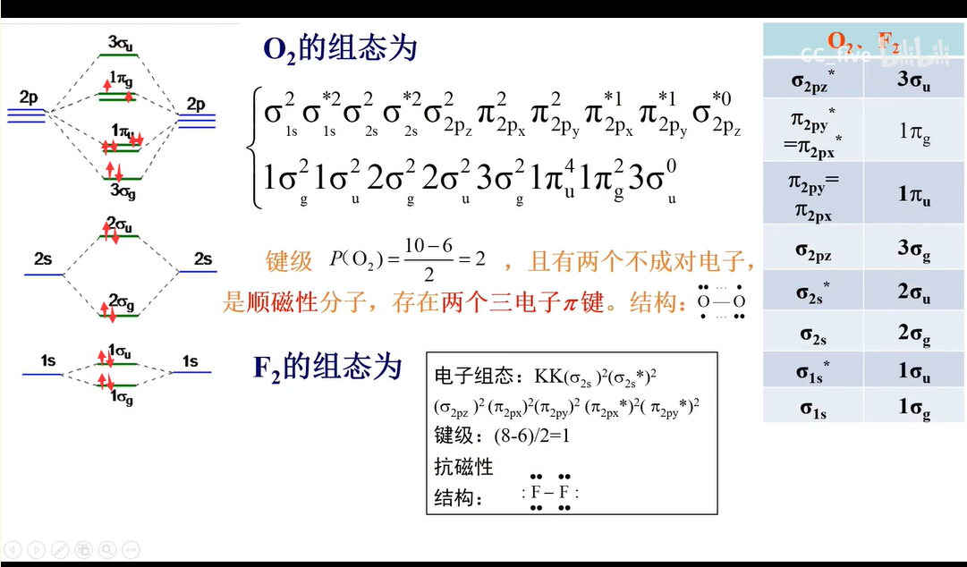 对称性和分子轨道理论 - 知乎