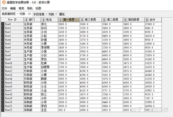 Databeam 利用DataBeam提取多张excel表数据并汇总到同一张新表中 - 知乎