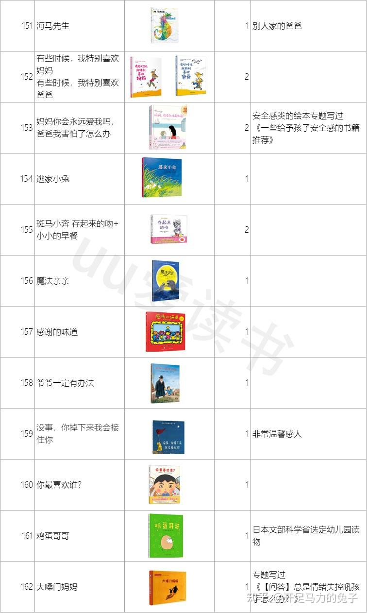 3-6岁绘本分类推荐，看这篇就够了，162系列751册 - 知乎