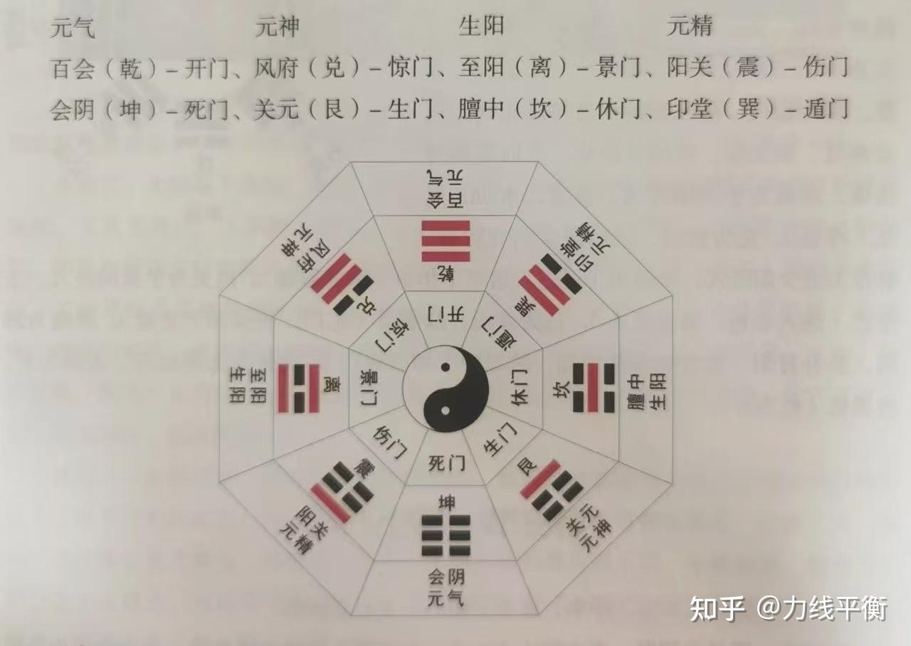 九宫八门·先天八门 - 知乎