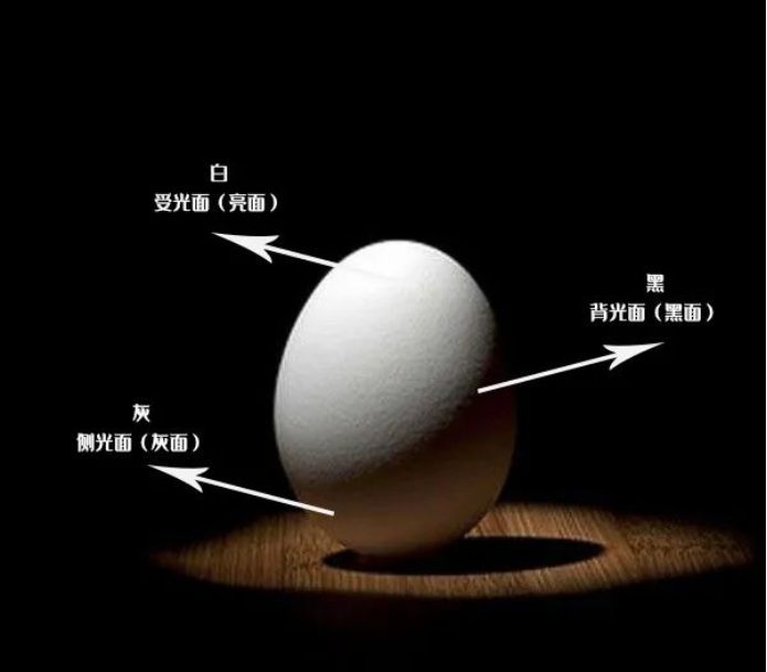 三大面五大调真的会影响画面黑白灰关系吗?—妙笔成画 - 知乎