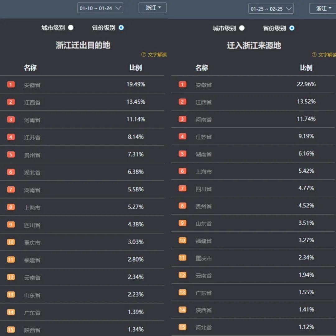 百度山东人口_山东人口分布图(3)
