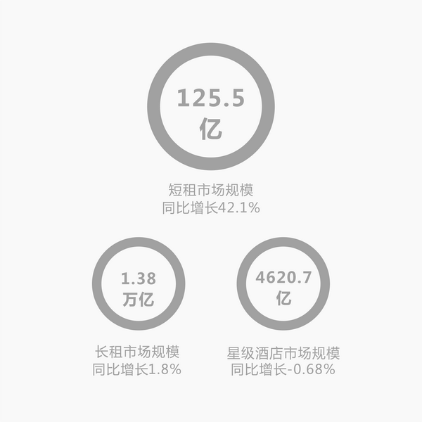农园途家营运,你要晓得那些_chan_(农园代营运)
