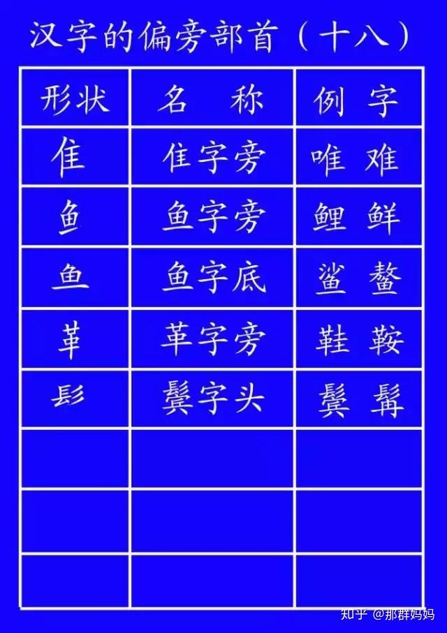 小学生汉字笔顺笔画规则大全!(基础又全面,建议收藏)(小学笔画笔顺教学视频)