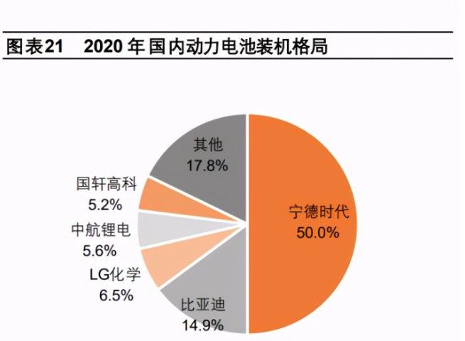 碳中和專題研究報告解構綠色低碳產業在a股市場的映射