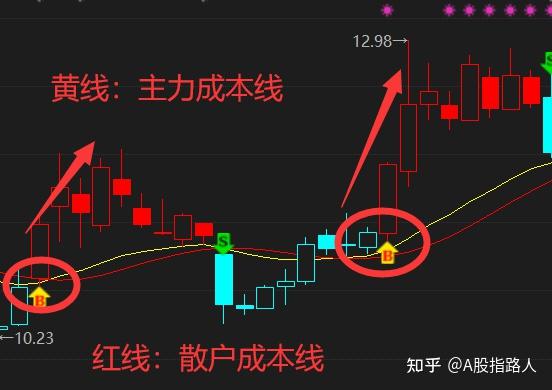 中國真正發財的只有一種人像養雞一樣來做交易坐著等錢來