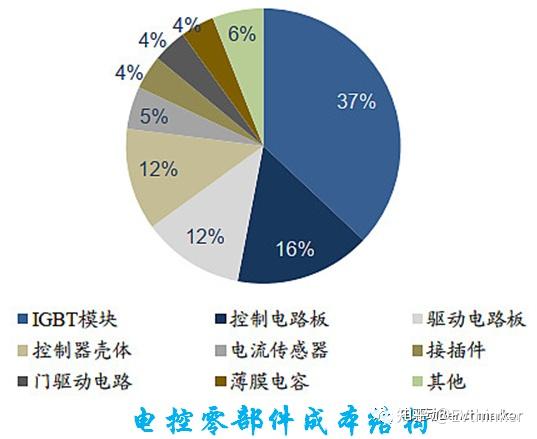 新能源汽车大三电和小三电系统全面解析 知乎