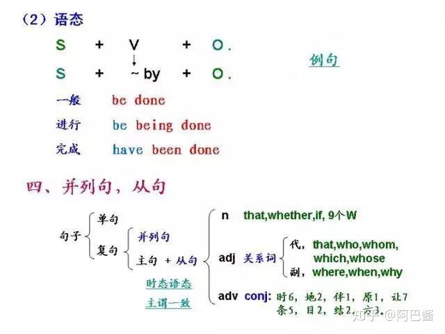 最全英文语法结构图,让语法知识一目了然 - 知乎