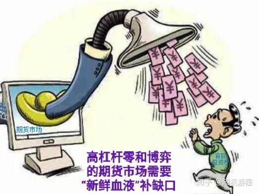 期货投资者要了解自己的认知局限性(图1)