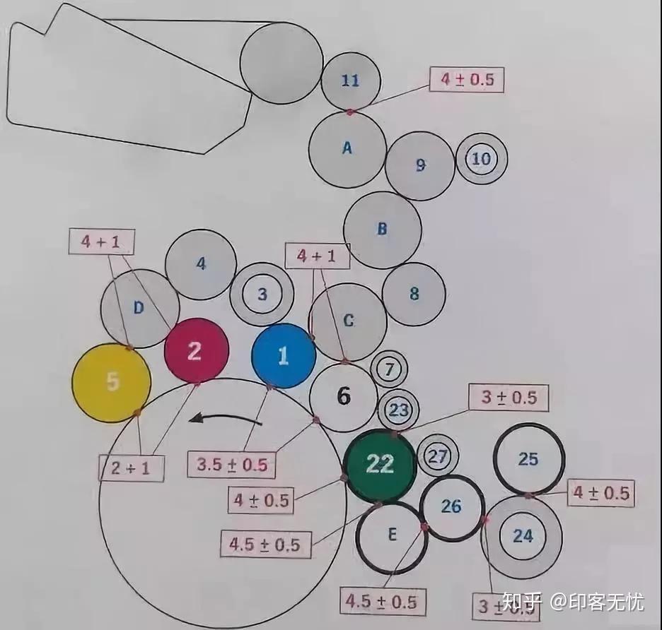 xl105墨辊示意图图片