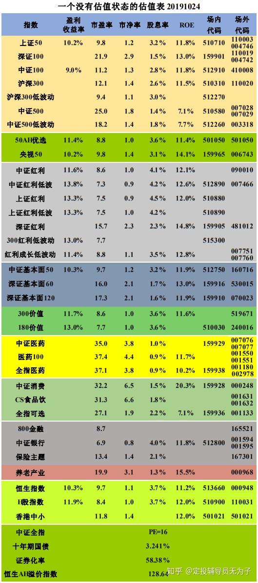 证券交易所 怎么算gdp_上海证券交易所(3)