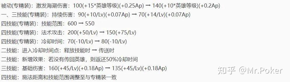 s34賽季各路版本棄子44勝率射手誕生嬴政和白起難兄難弟