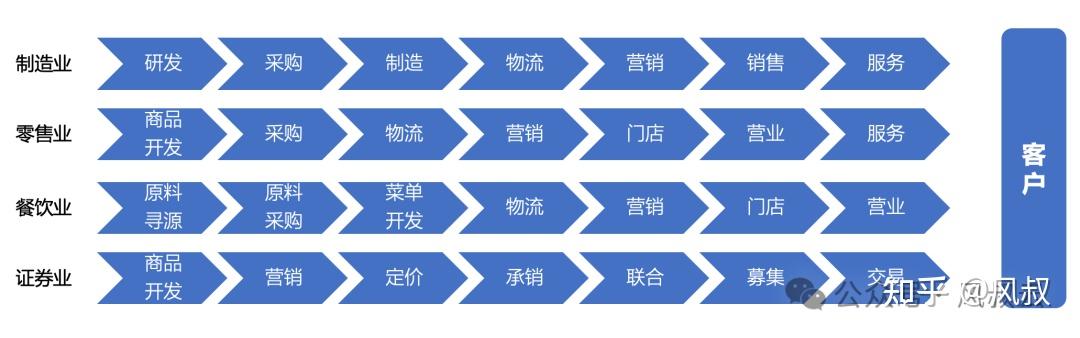 白酒行业相对估值用哪种方法，白酒行业价值链分析法