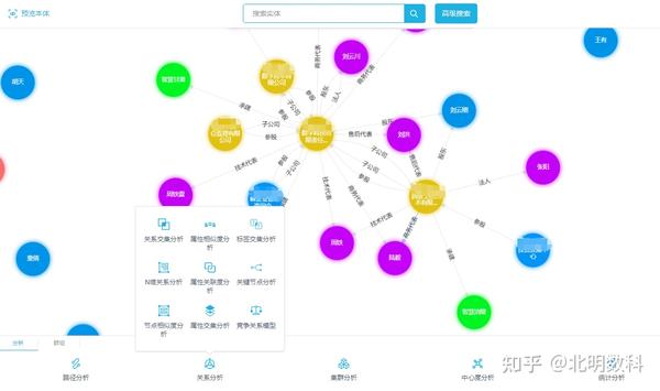 从碎片化数据到全面知识网络：知识图谱的构建与应用 - 知乎