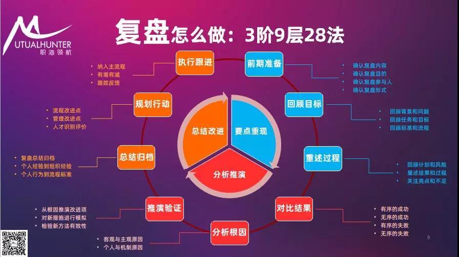 2020未战先赢如何开启猎头管理者复盘与展望研讨班全攻略
