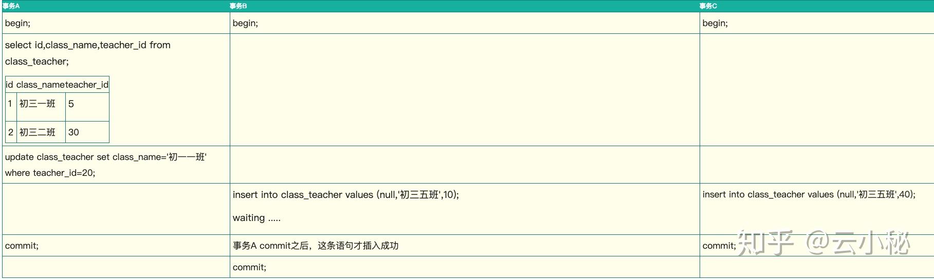 MYSQL ACID MYSQL ACID