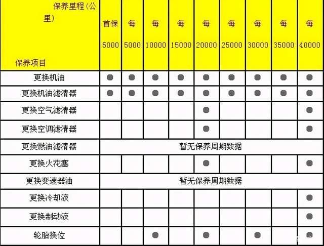 汽车机油多久更换一次才有利于延长发动机的寿命