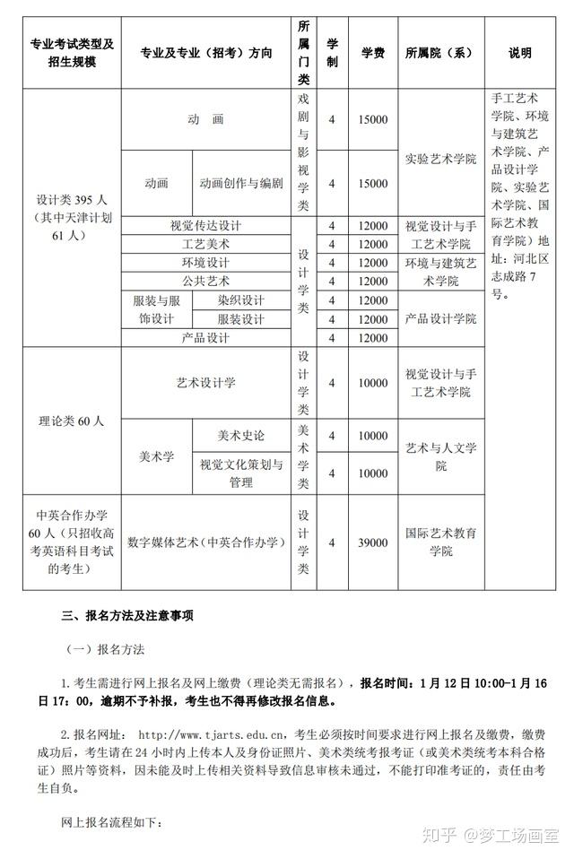 天津美术学院2021年本科招生简章这些变化需要注意