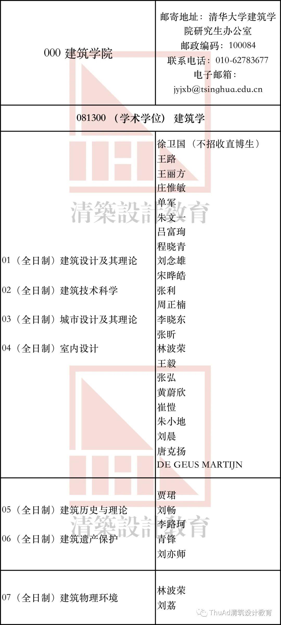 清华建筑2023年博士研究生招生专业目录 - 知乎