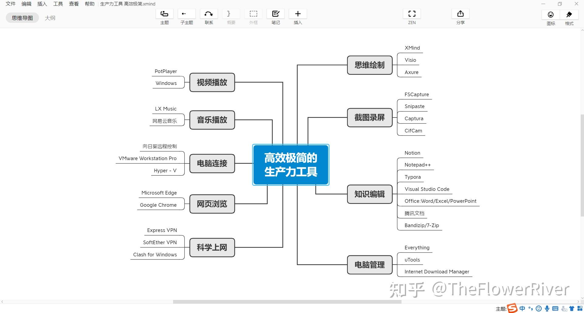 劳动工具分类思维导图图片