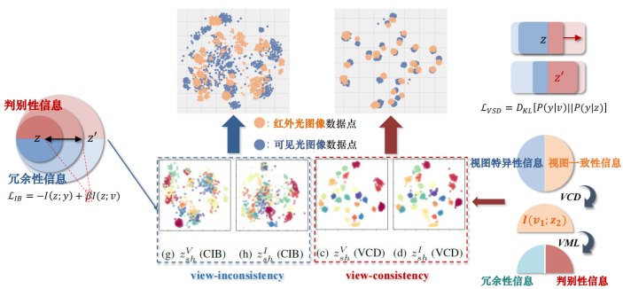 解读知识蒸馏模型TinyBert 解读知识蒸馏模型TinyBert