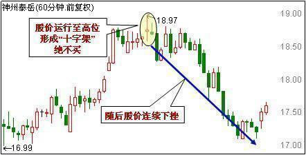 六,60分钟k线"断头铡刀"绝不买.
