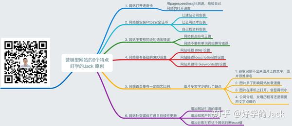 营销型网站不得不知的6个特点(图15)
