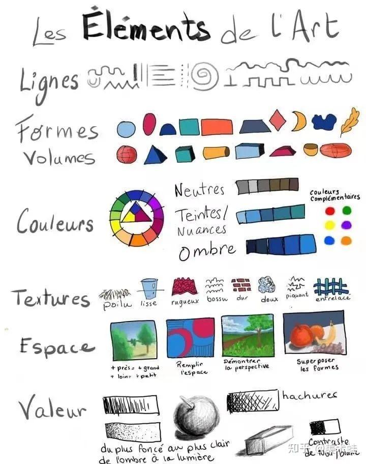 涨知识什么是艺术七要素