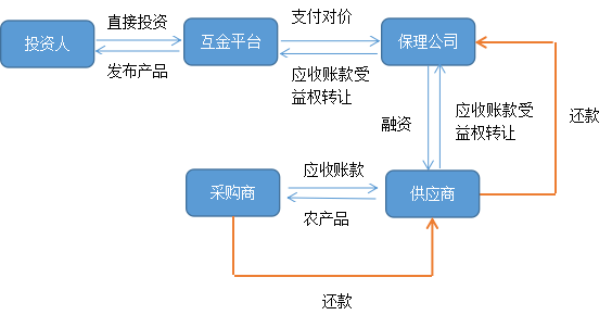 农行网银 交易状态不确定_农产品十大交易平台_农行的贵金属怎么交易