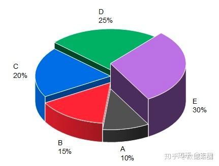 复合饼图可以有三个饼图片