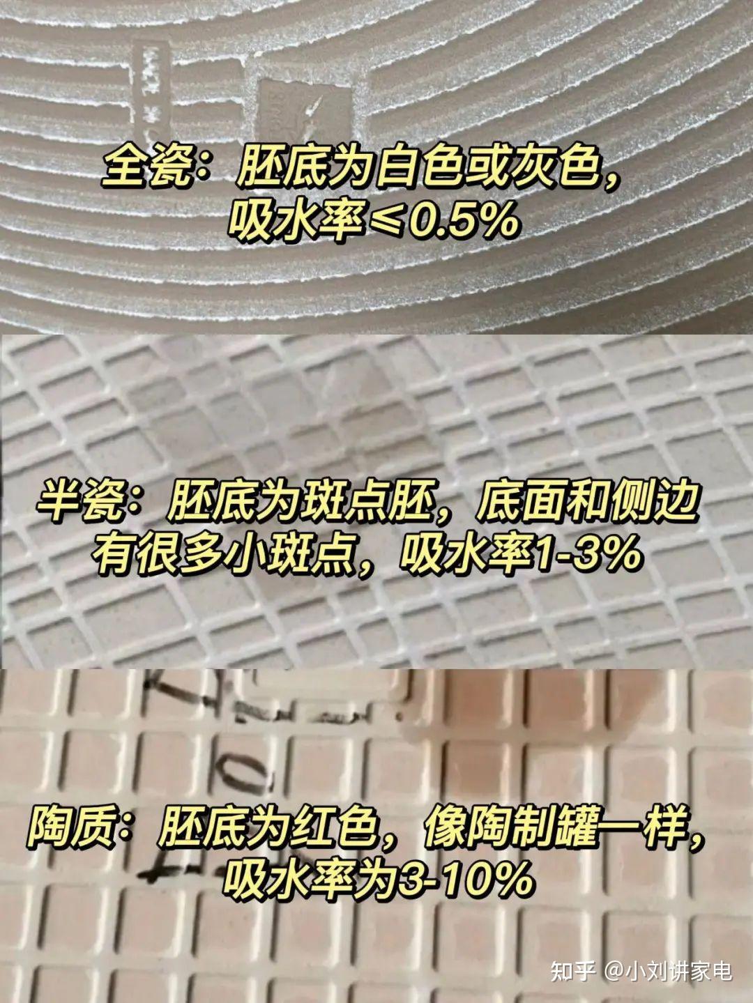 瓷砖怎么选?装修买瓷砖,一定要掌握这6大选法,没有商家敢坑你 - 知乎