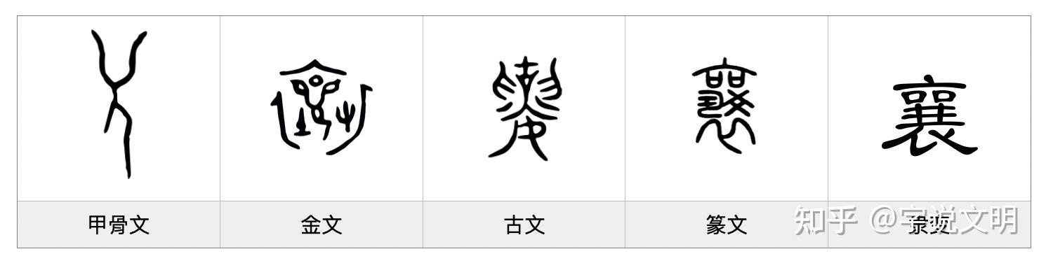 襄——每日一字·衣部字 - 知乎
