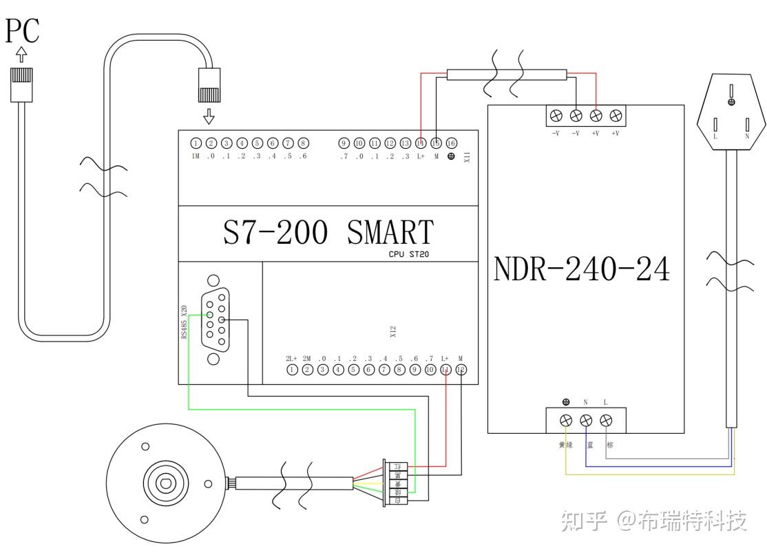 rs485编码器与西门子plc接线,通信示例 (图文)