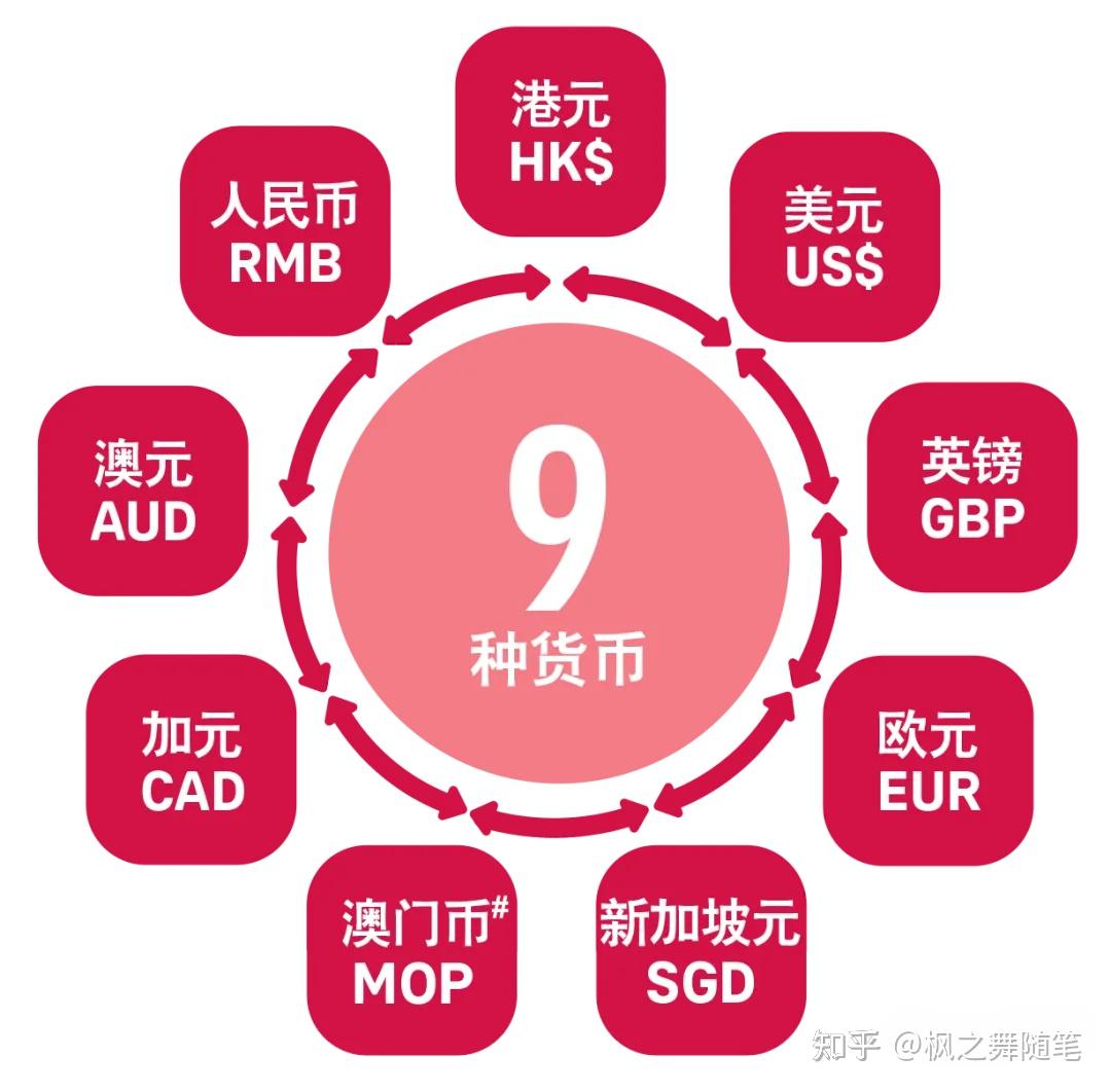 2024年第一季度内地人投保香港保险156亿- 知乎