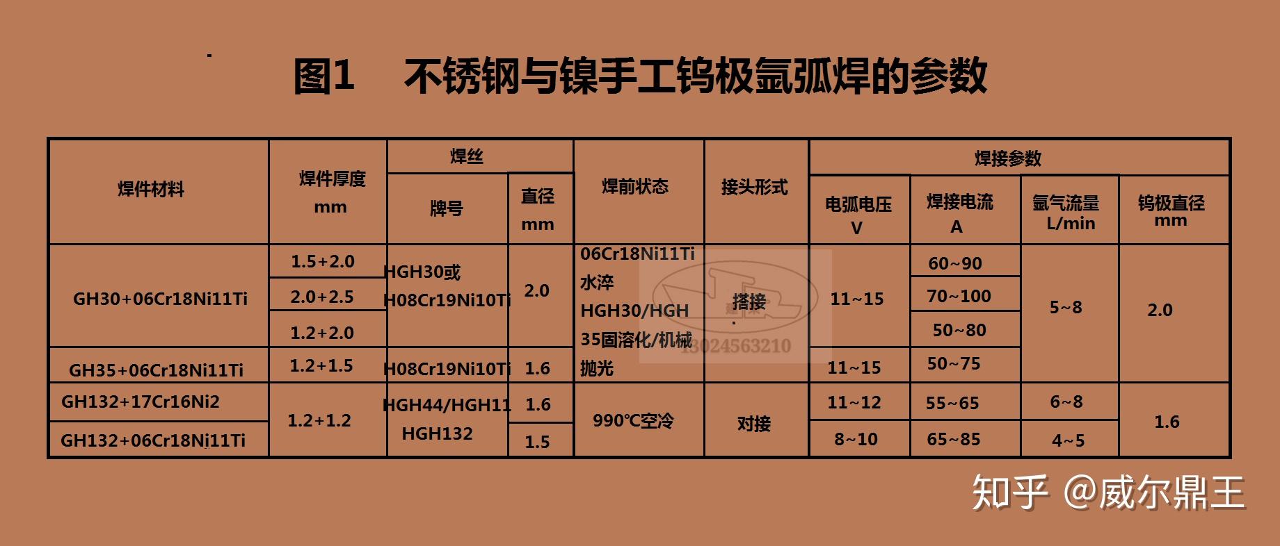 不鏽鋼與鎳合金焊接較為常用的方法是什麼