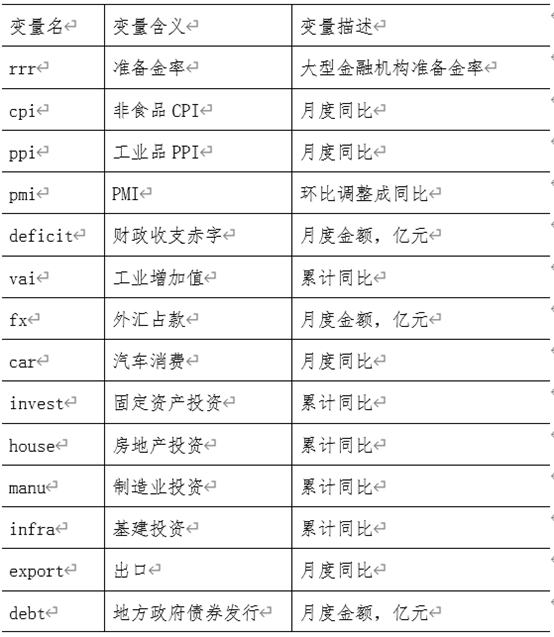 控制人口统计变量做回归分析_连续变量的描述性统计(3)