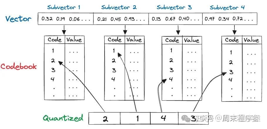 Lancedb Vector Database RAG实战|向量数据库LanceDB指南 - 知乎