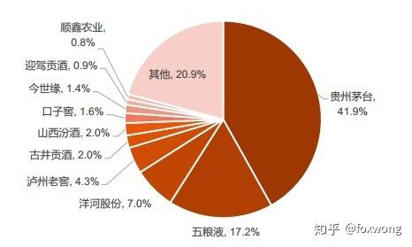 洋河多少人口_洋河大曲