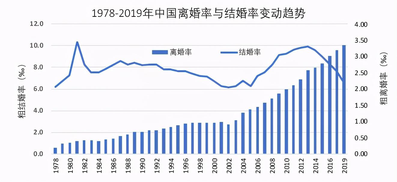 中国离婚率创历史新高分了保险怎么分