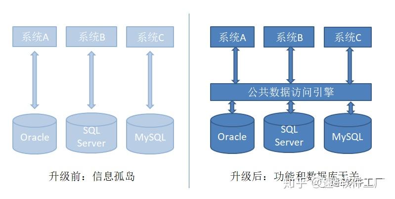 信息孤岛示意图图片