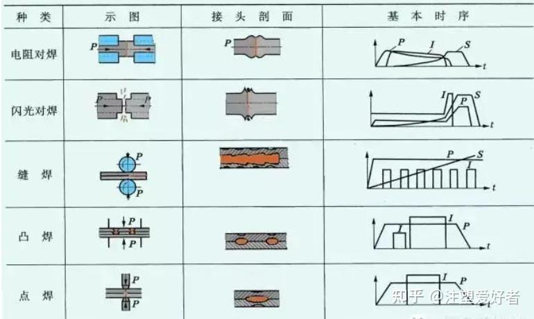 平行缝焊图片